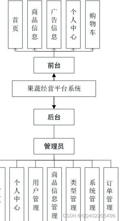 全栈技术赋能数字乡村 基于Node.js与Vue+ElementUI的助农果蔬商城设计解析
