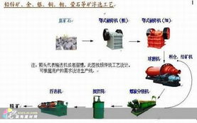 郑州建材市场新格局 萤石选矿与网络设备的行业融合