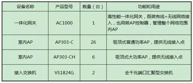 飞鱼星无线为金缘汇大酒店提供无线营销方案